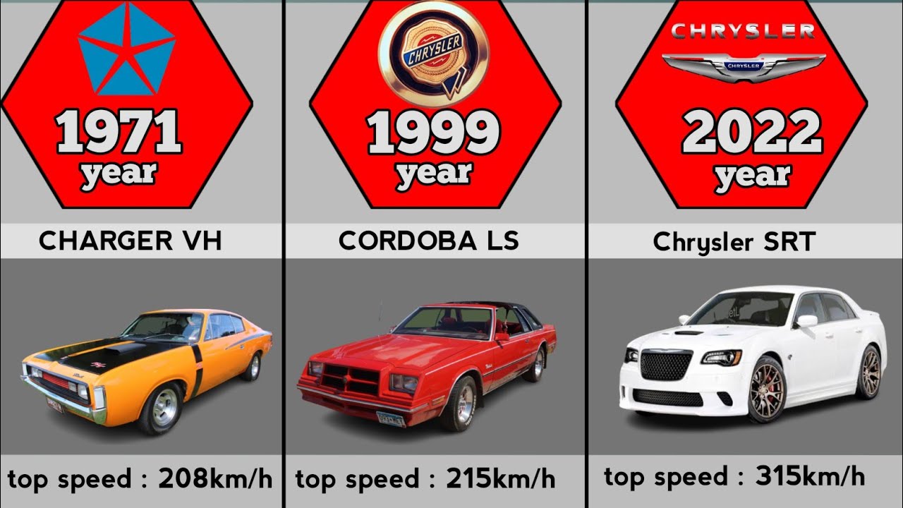 Evolution of Chrysler (1925-2023)