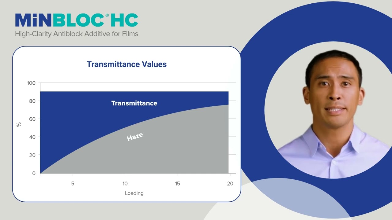 Visible Light Transmittance of MINBLOC&reg; HC High-Clarity Antiblock Additive for Films