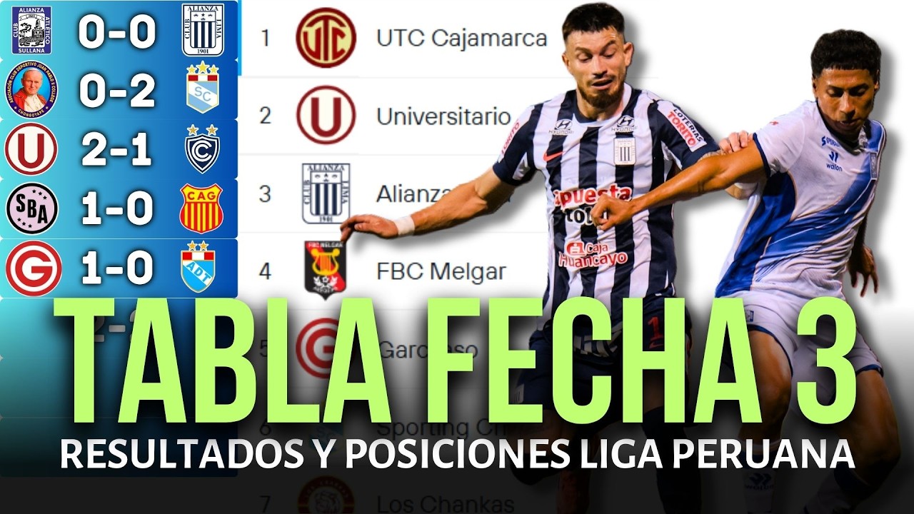 TABLA DE POSICIONES DE LA LIGA 1 PERUANA Y RESULTADOS HOY 2026 | ALIANZA LIMA EMPATA CON SULLANA