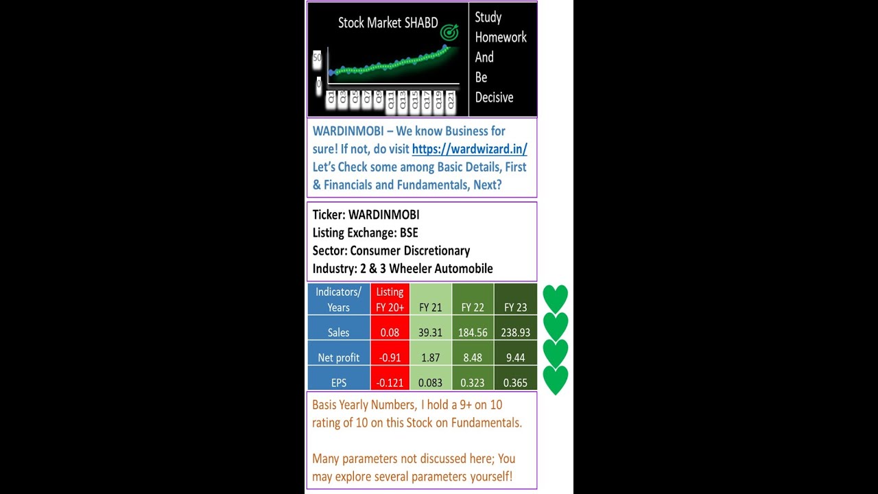 WARDINMOBI (Wardwizard Innovations & Mobility Ltd) Future Multibagger?