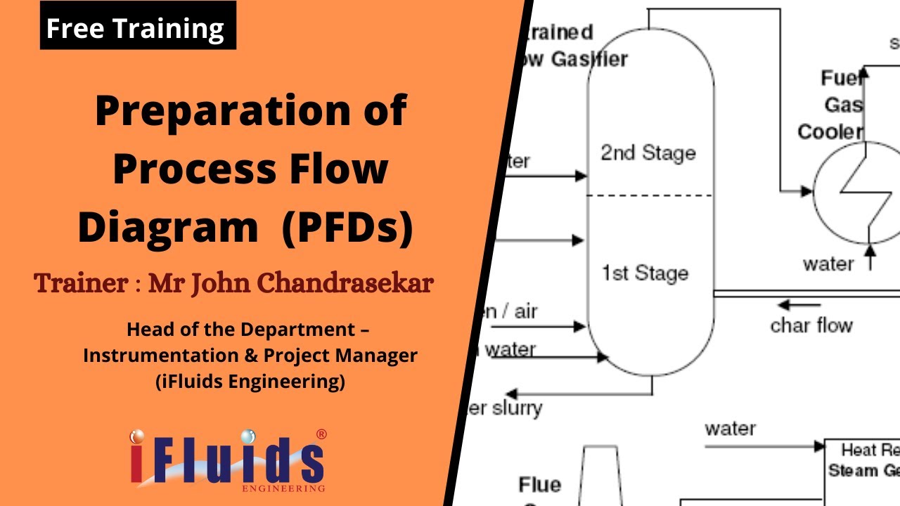 Preparation of Process Flow Diagram (PFD)