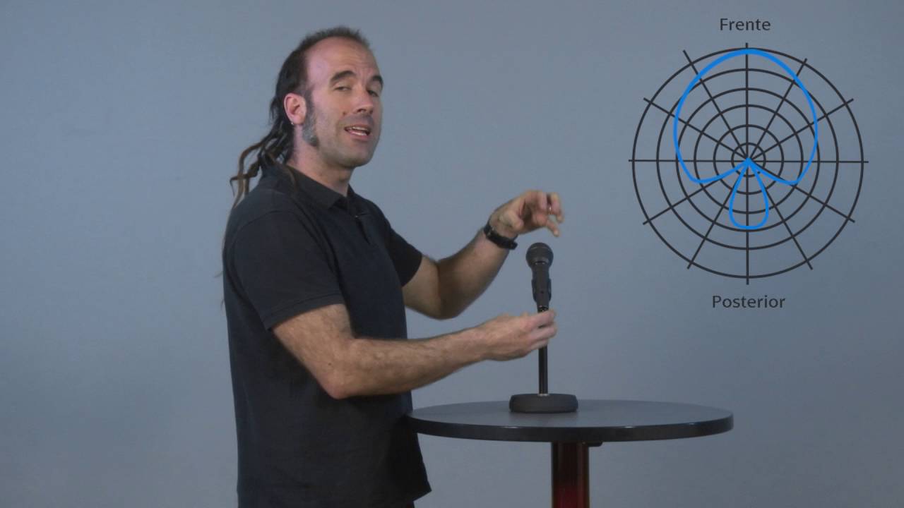 Diagramas Polares de un Micrófono | MasterD