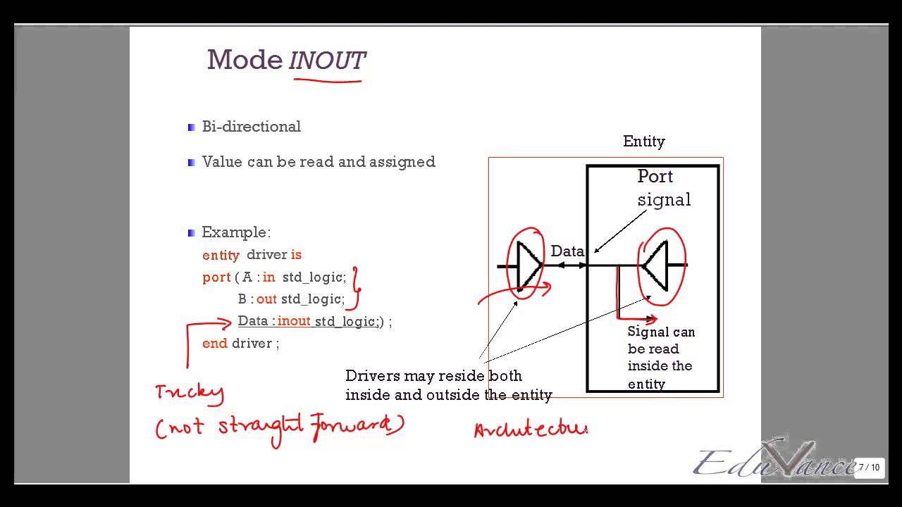 Лекция 2 по VHDL. Понимание сущностной, битовой, стандартной логики и режимов данных