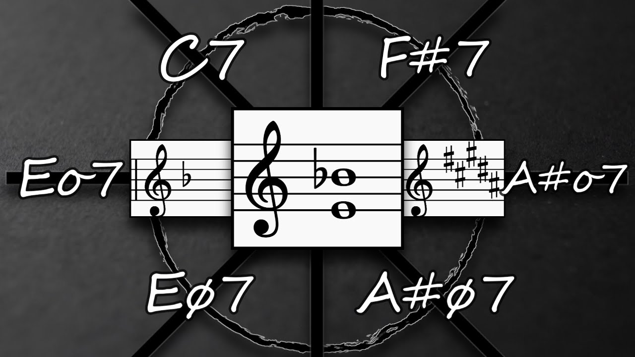 Tritone Symmetry In Music: Harmony Explained (Advanced)