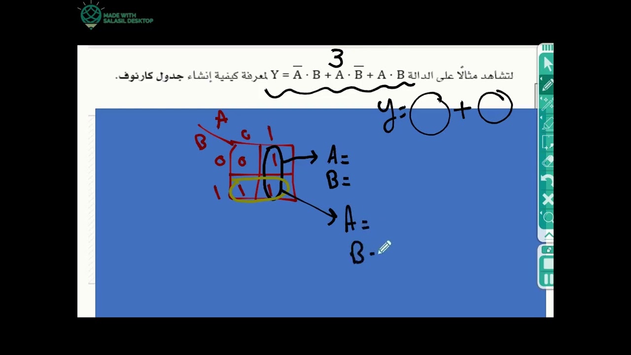 شرح مخططات كارنوف هندسة(ثاني ثانوي مسارات)