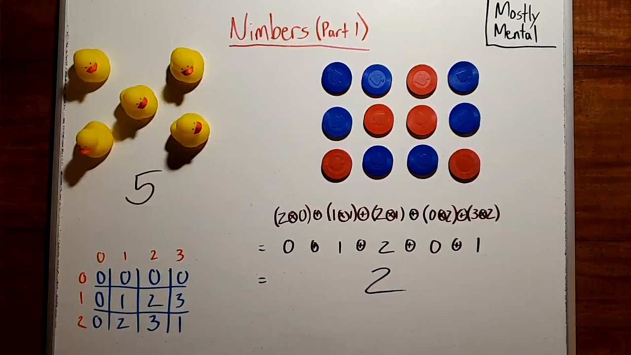 Nimbers (Part 1) - Tipping the Balance