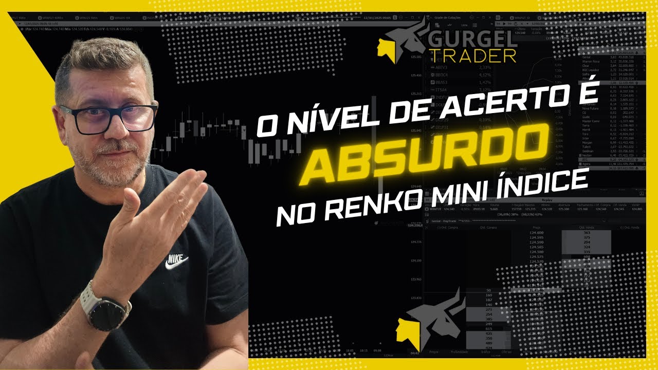 Teste O Maior Percentual de Acerto em Renko no Mini &Iacute;ndice | Gurgel Trader