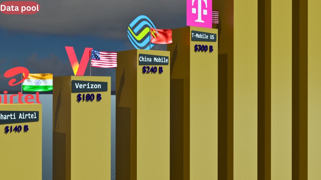 Top 100  RICHEST Telecom Companies