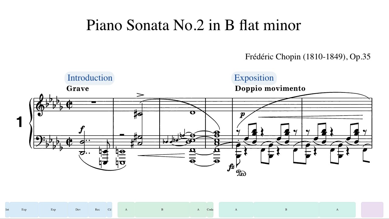 Chopin, Piano Sonata No.2 in B flat minor, Op.35 (Martha Argerich)