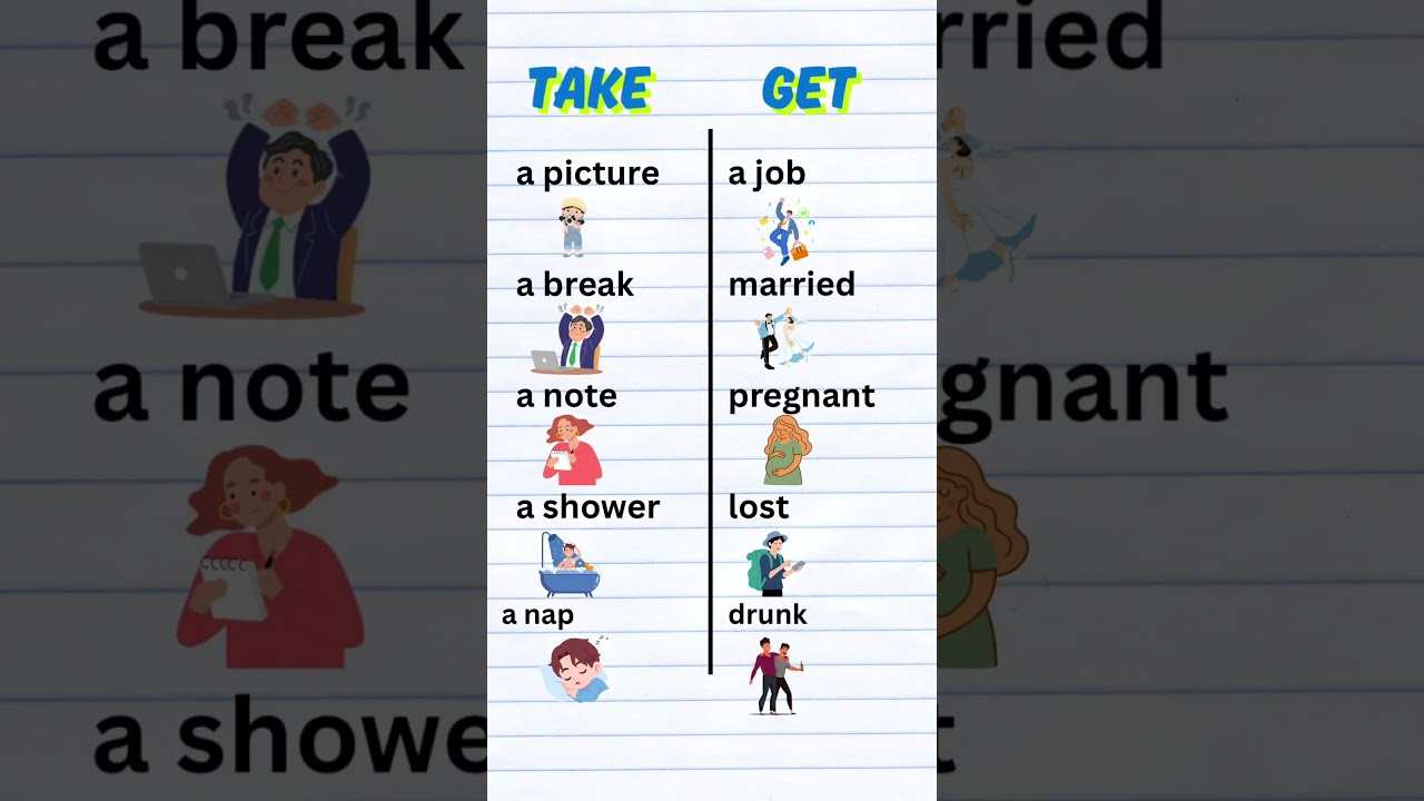 Take vs Get 🤯 | Easy English Difference Explained with Examples | #Shorts