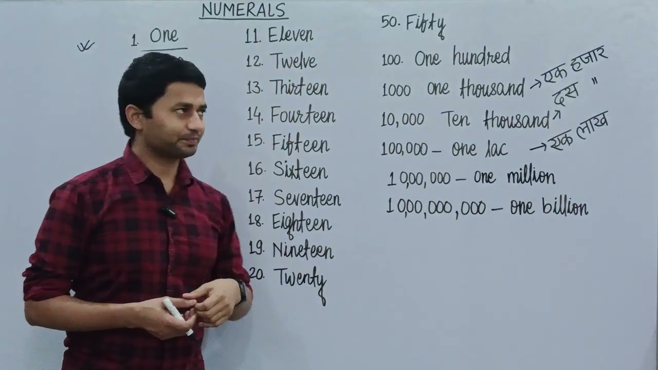 Are You Pronouncing English Numbers Wrong?😳🚨Numerals Explained Clearly❌😵Learn Numerals Step-by-Step📊