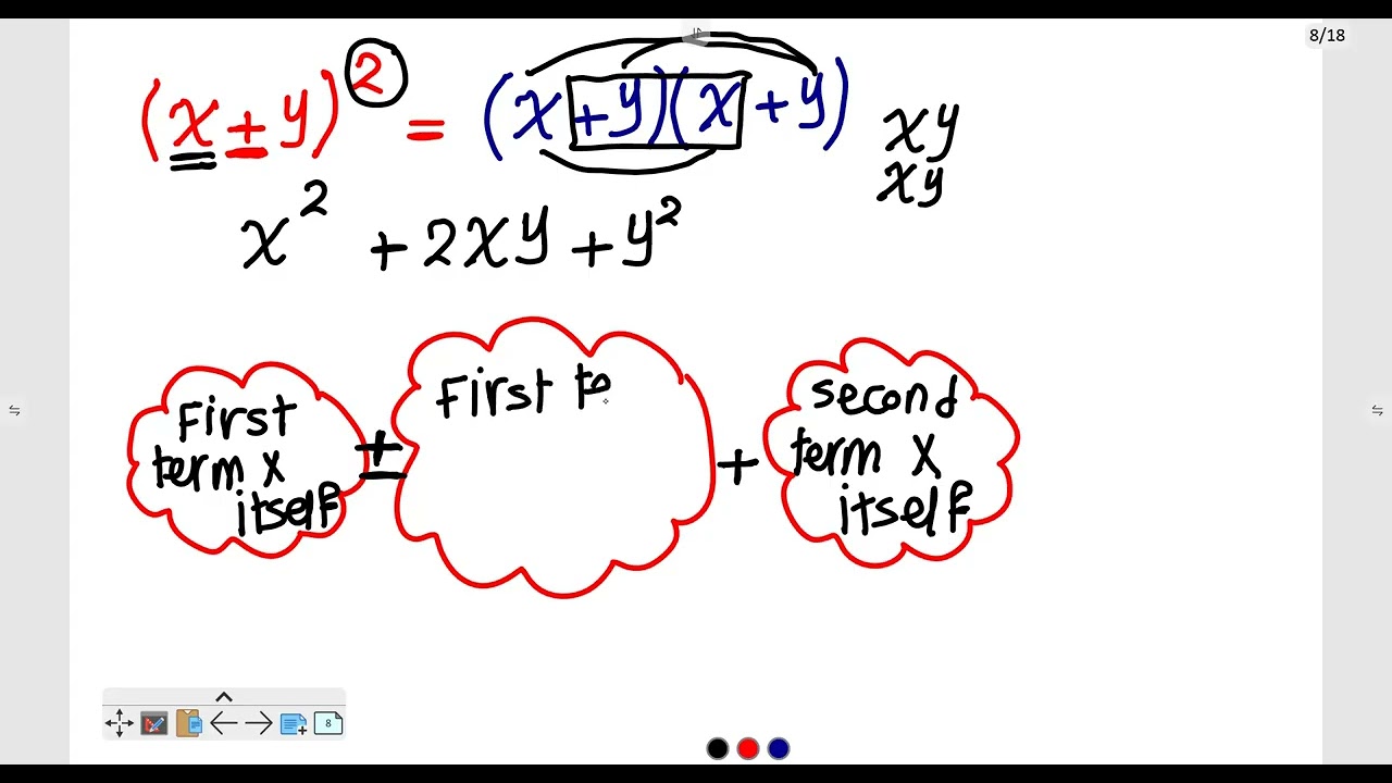 Gr7 - Unit 2 - Lesson 3 - Multiplying Algebraic Expressions - part 2