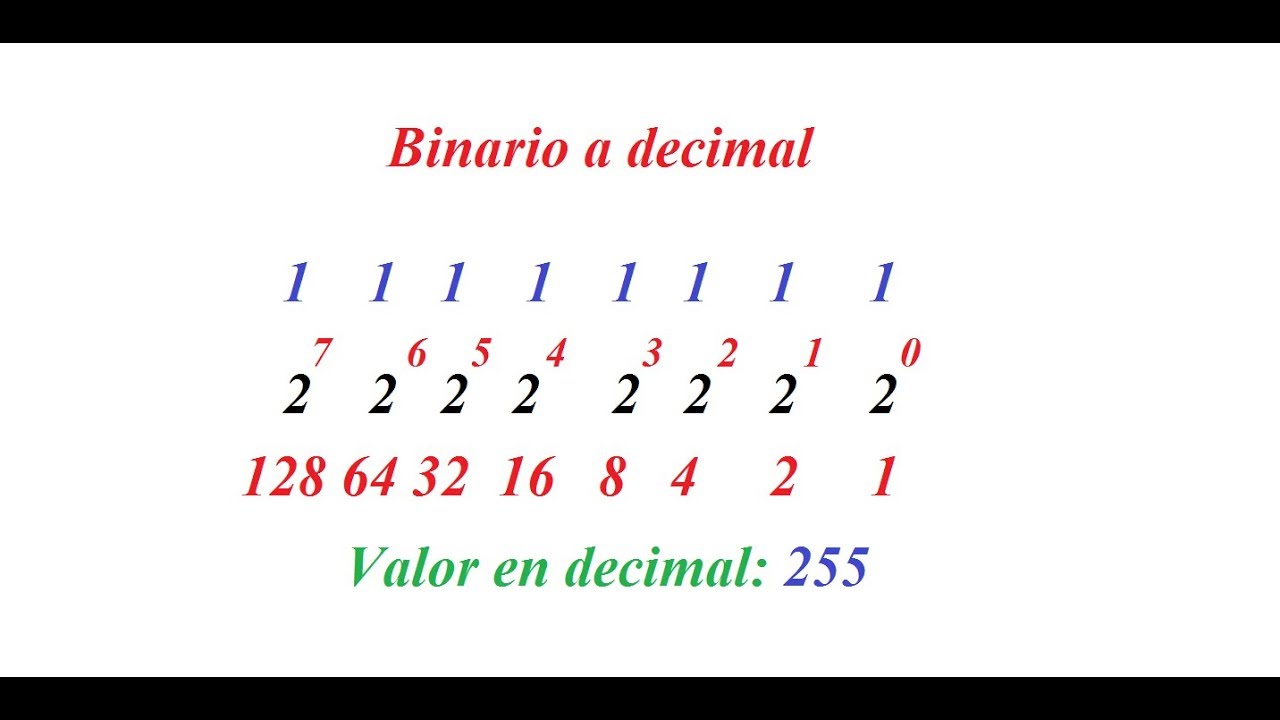 31- Resolver ejercicios de  convertir binario a decimal.