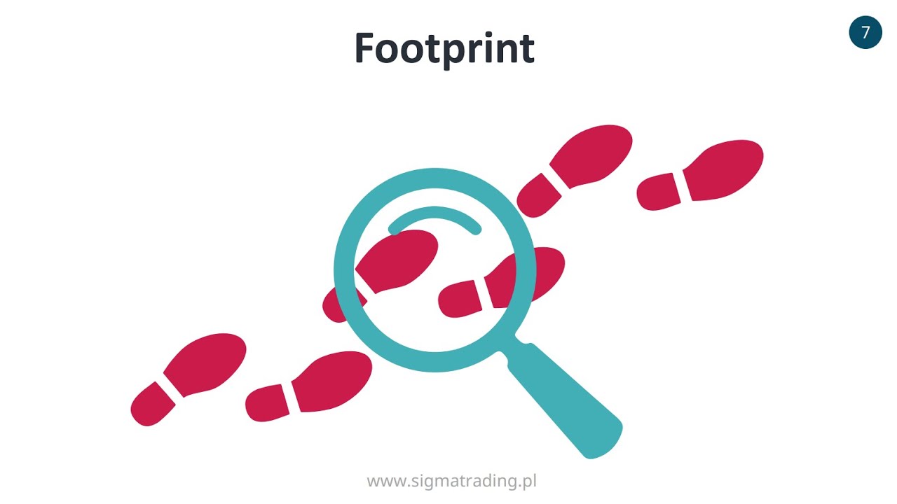 M3.06 - Footprint