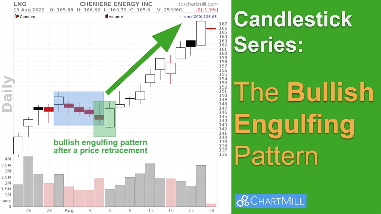 Bullish Engulfing Pattern Tutorial