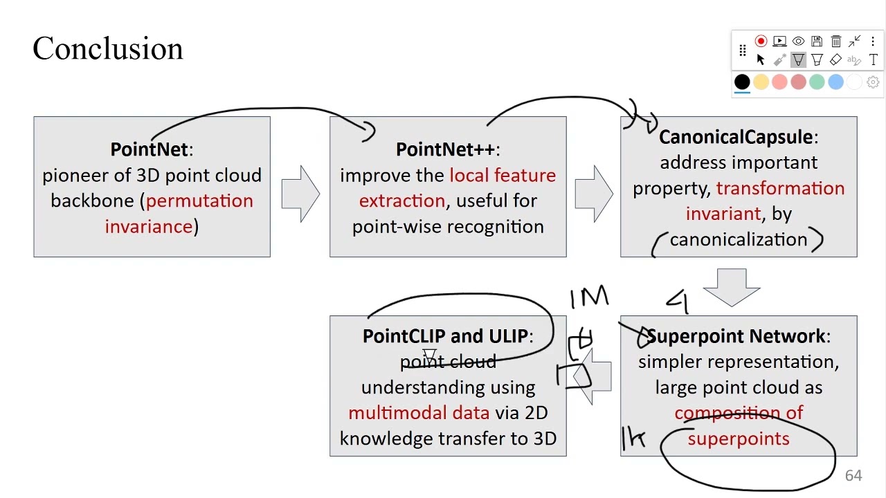 8. Wrapping up: Conclusion of deep learning researches on point cloud data