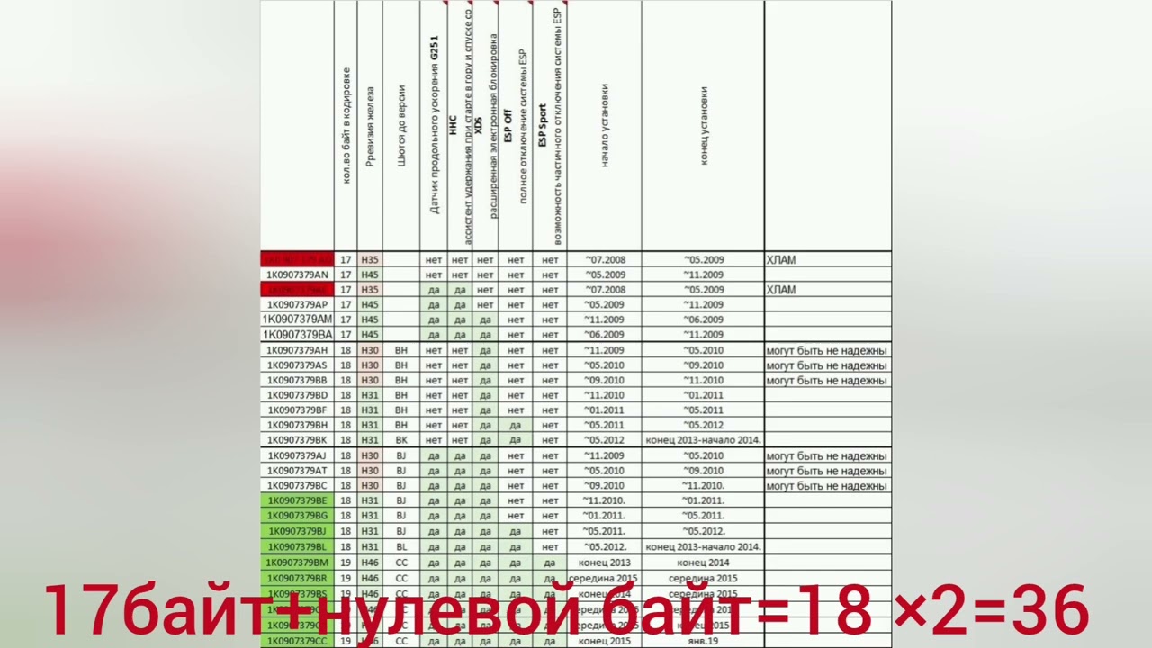 Кодирование блока АБС VAG MK60EC1