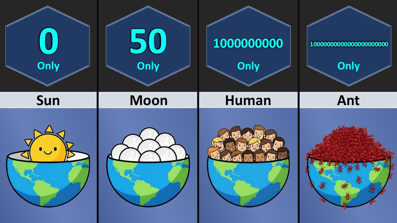 How Many _______ Can Fit Inside The Earth