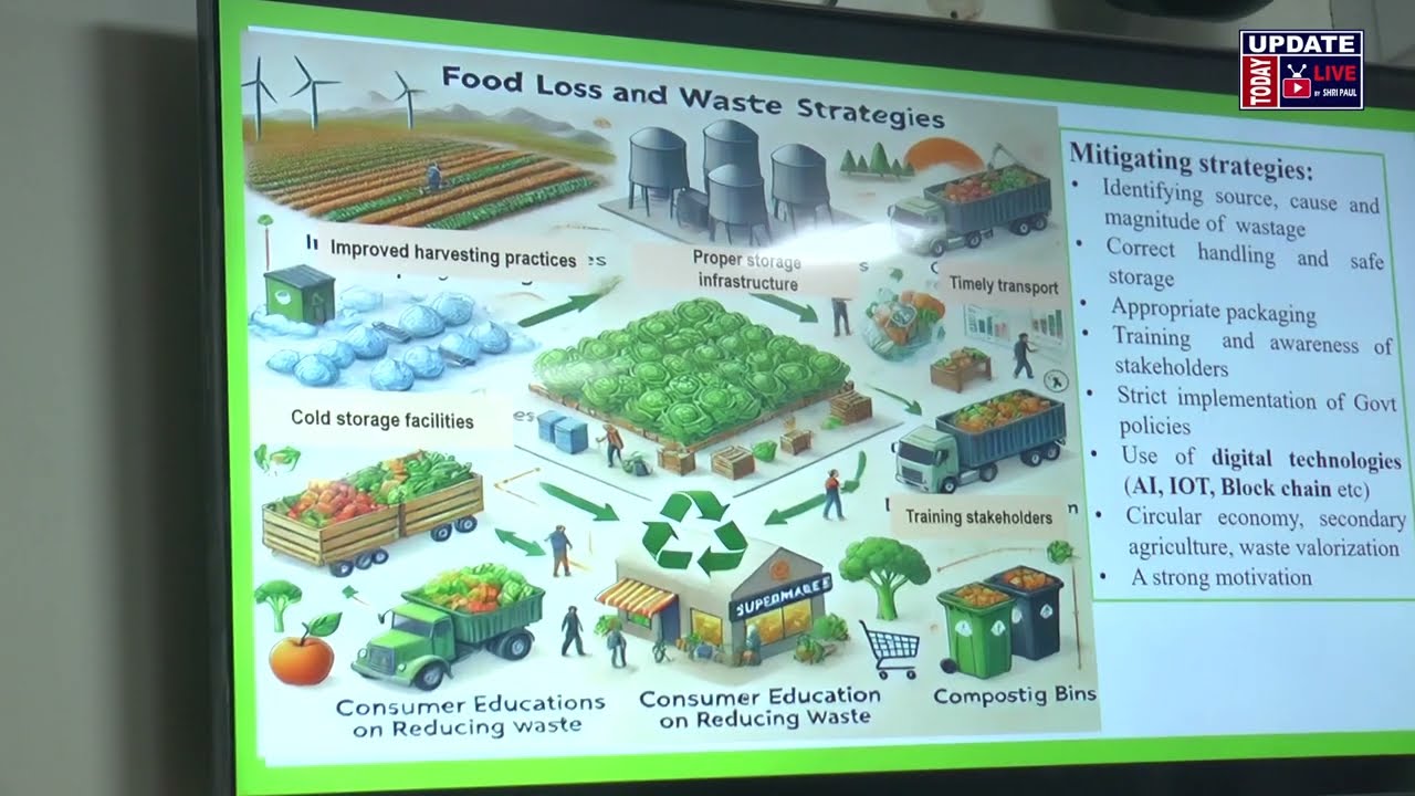 LOSSES WASTE | PROCESS | ICAR-CIPHET Ind. Interface Meet and Agro & Food Processing Fair Oct 3, 4, 5