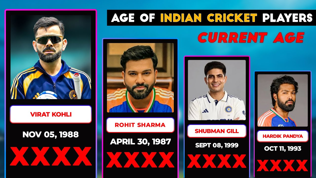 Age of Indian Cricket Players | Current Age of Indian Cricket Players