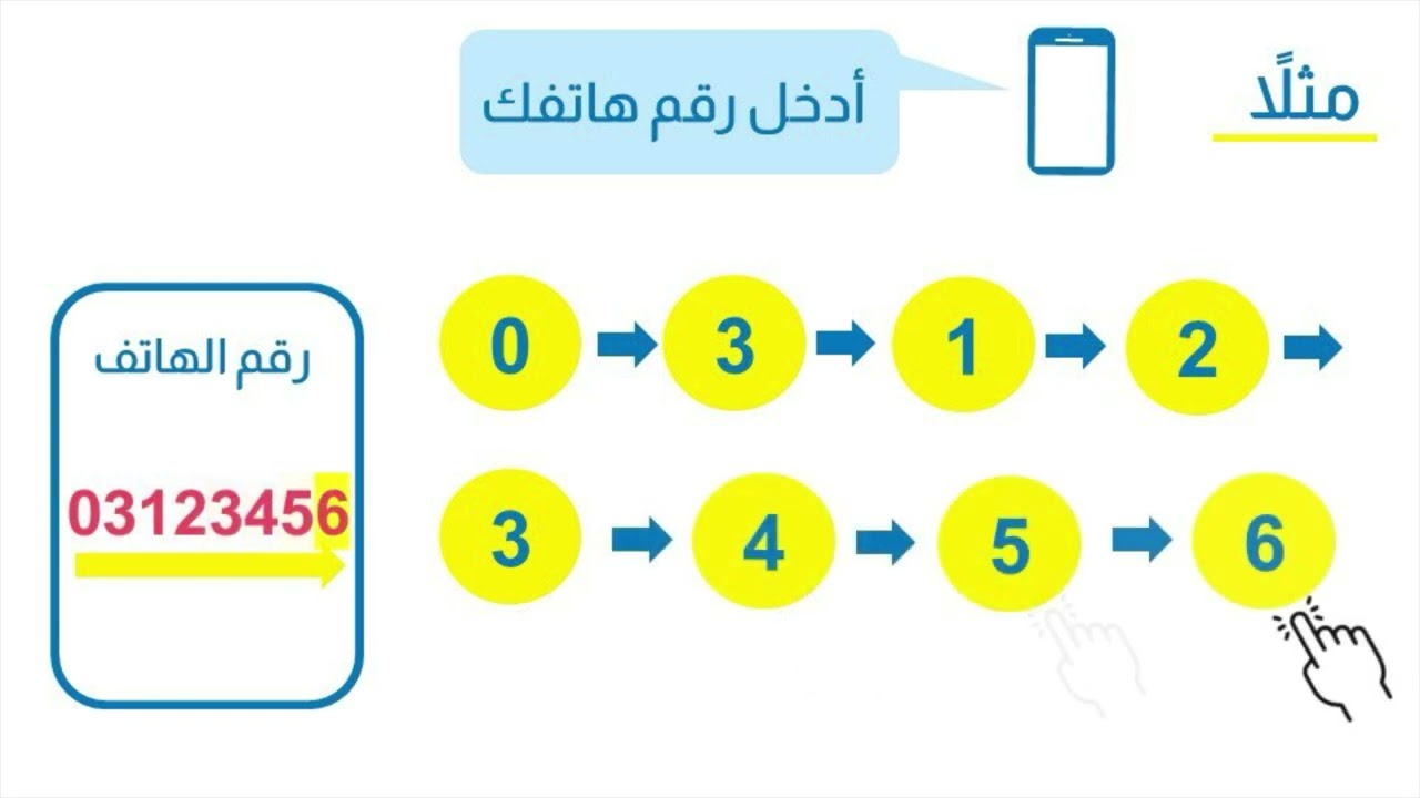 تغييرات على مركز الاتصال الوطني التابع للمفوضية السامية للامم المتحدة لشؤون اللاجئين – المجيب الآلي