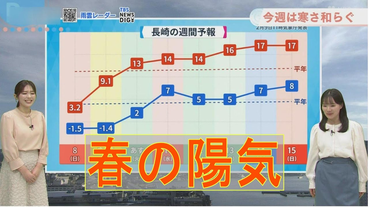 今週は寒さ和らぎ春の陽気今年初めて恵みの雨に？