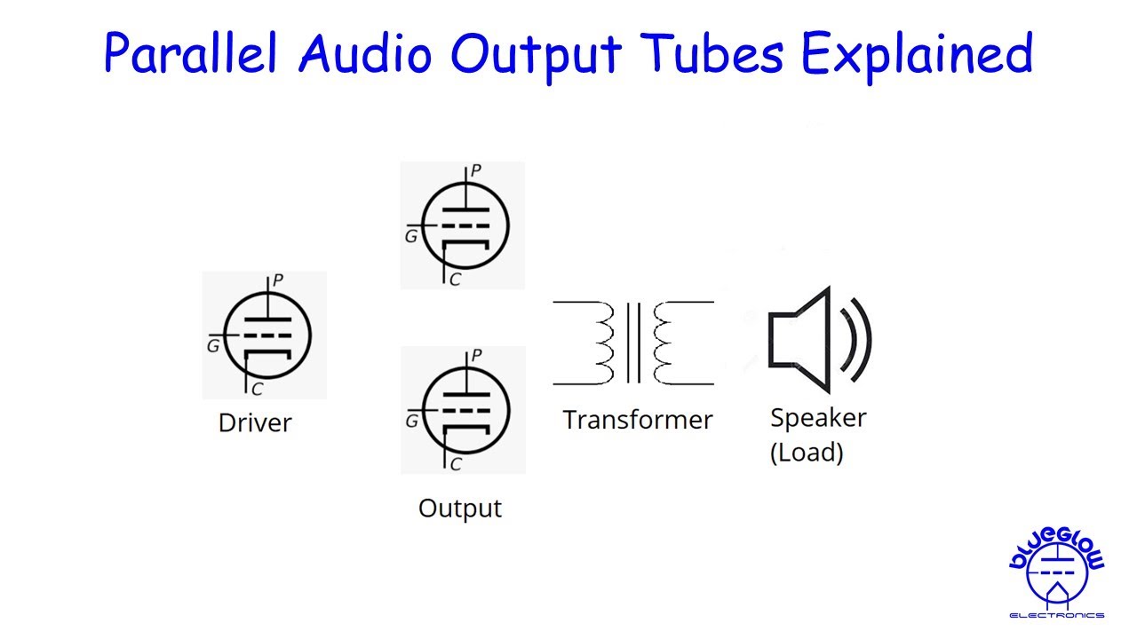Ask Mark - Parallel Audio Output Tubes Explained