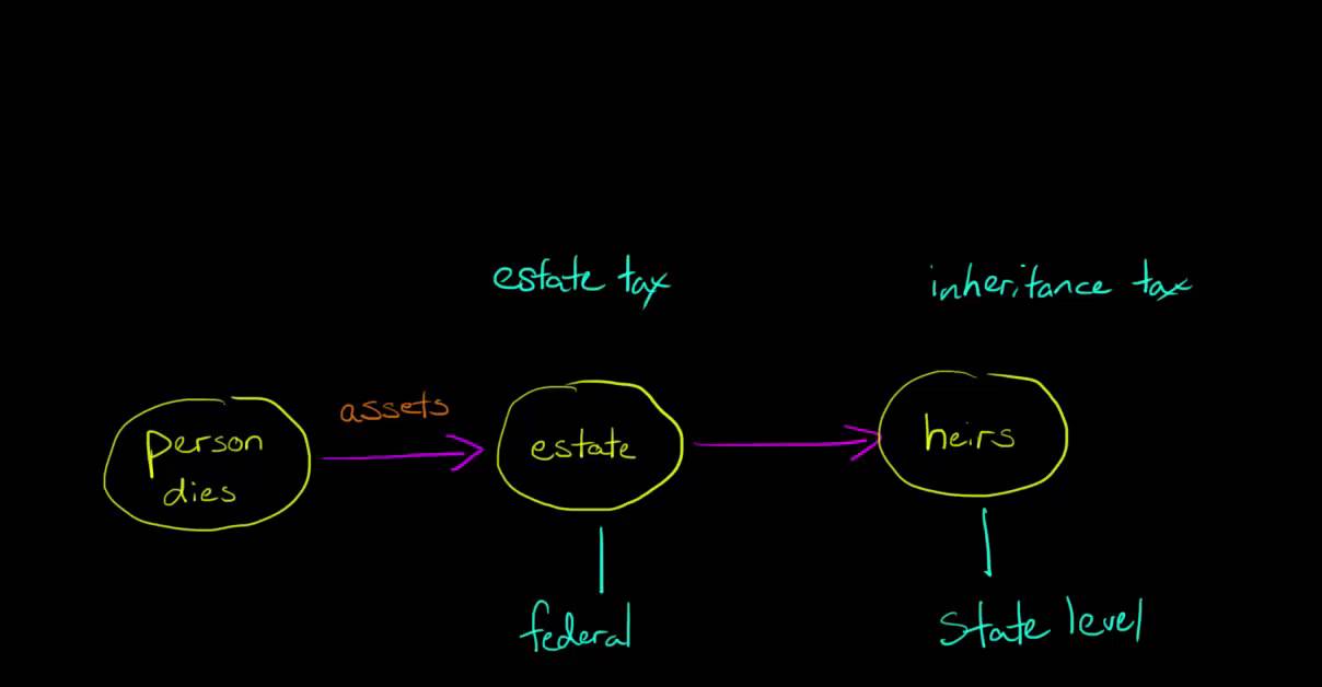 Inheritance Tax