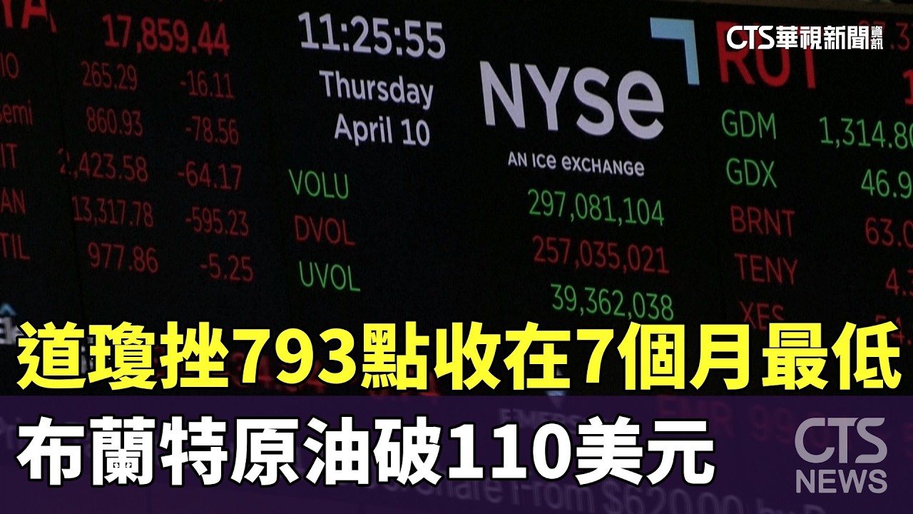 道瓊挫793點收在7個月最低　布蘭特原油破110美元｜華視新聞 20260328 @CtsTw