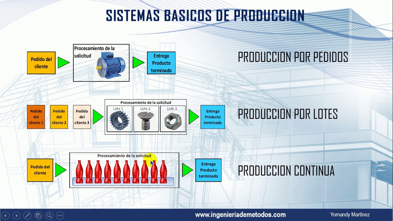 Teoría de Restricciones TOC