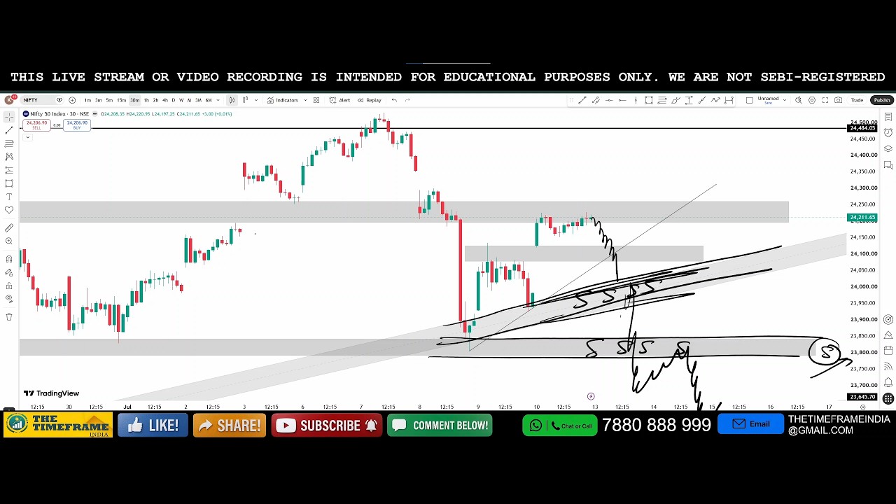 Power of Chart | Nifty & Bank Nifty Analysis for Tomorrow | July 13, 2026 | Support & Resistance