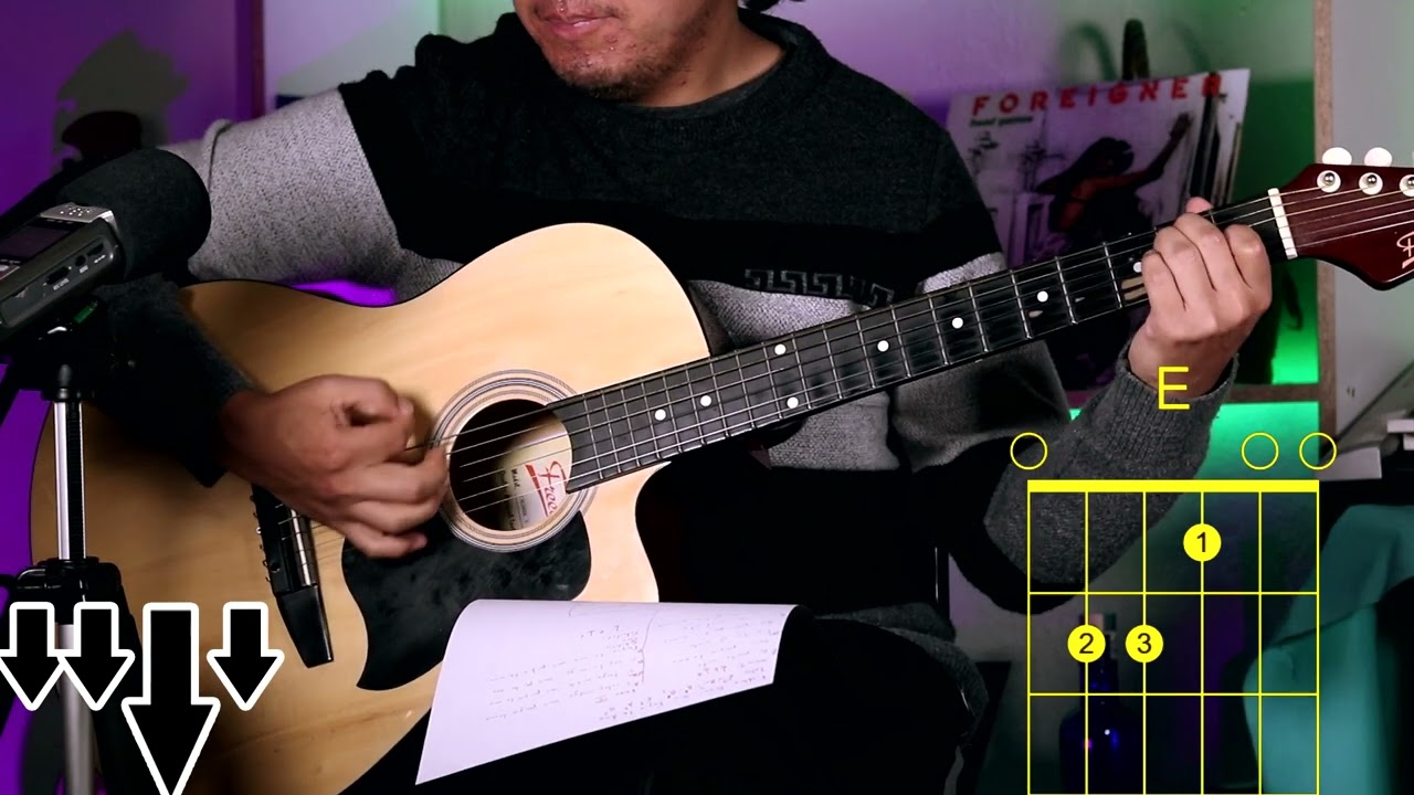 Será Porque Te Amo - Ricchie E Poveri - Tutorial de Guitarra
