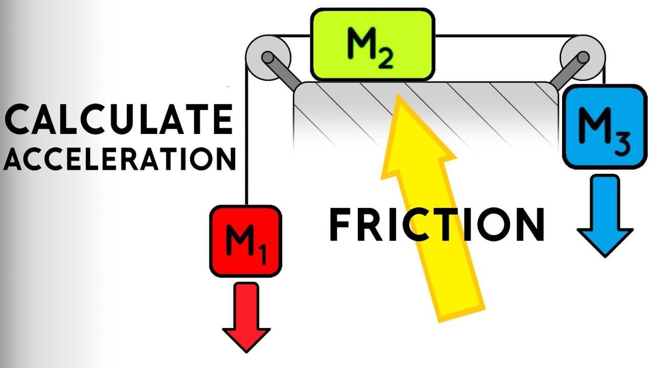 Three Block Atwood With Friction | Calculate Acceleration