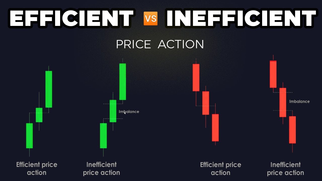Efficient vs Inefficient Price Action| Supply & Demand | Trading Forex