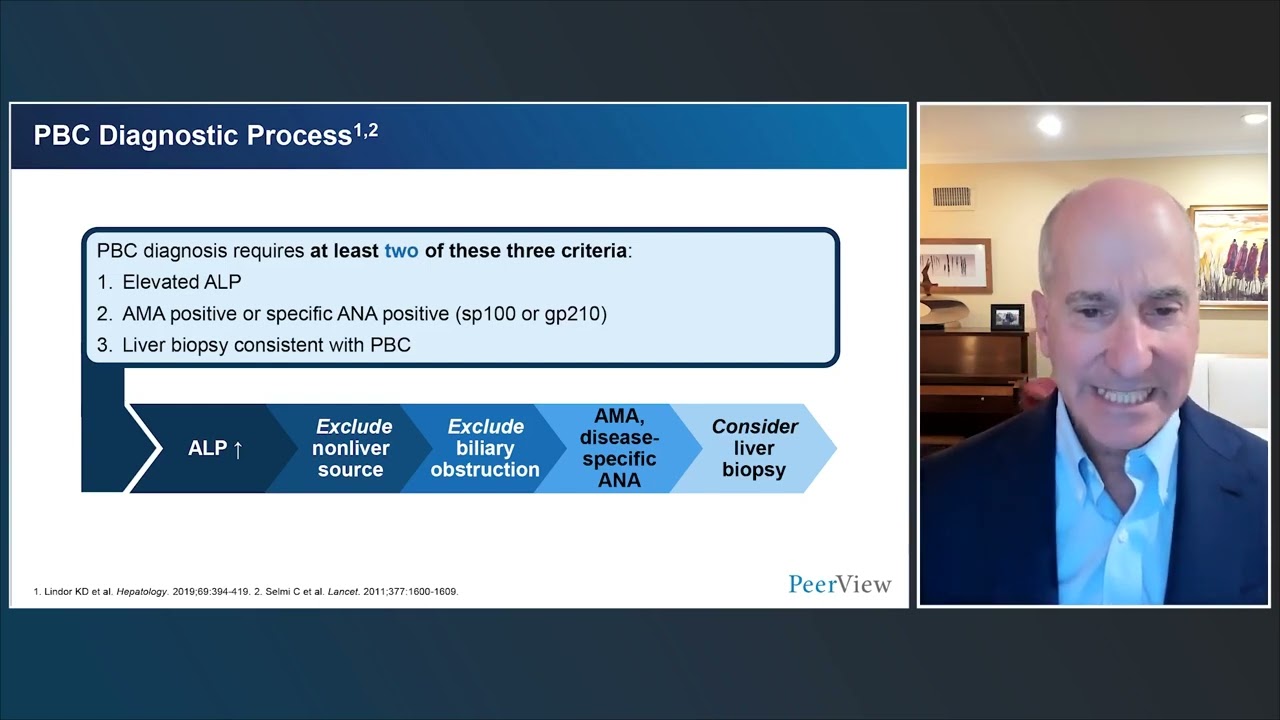 Innovative Approaches to Manage Primary Biliary Cholangitis BEFORE PLC