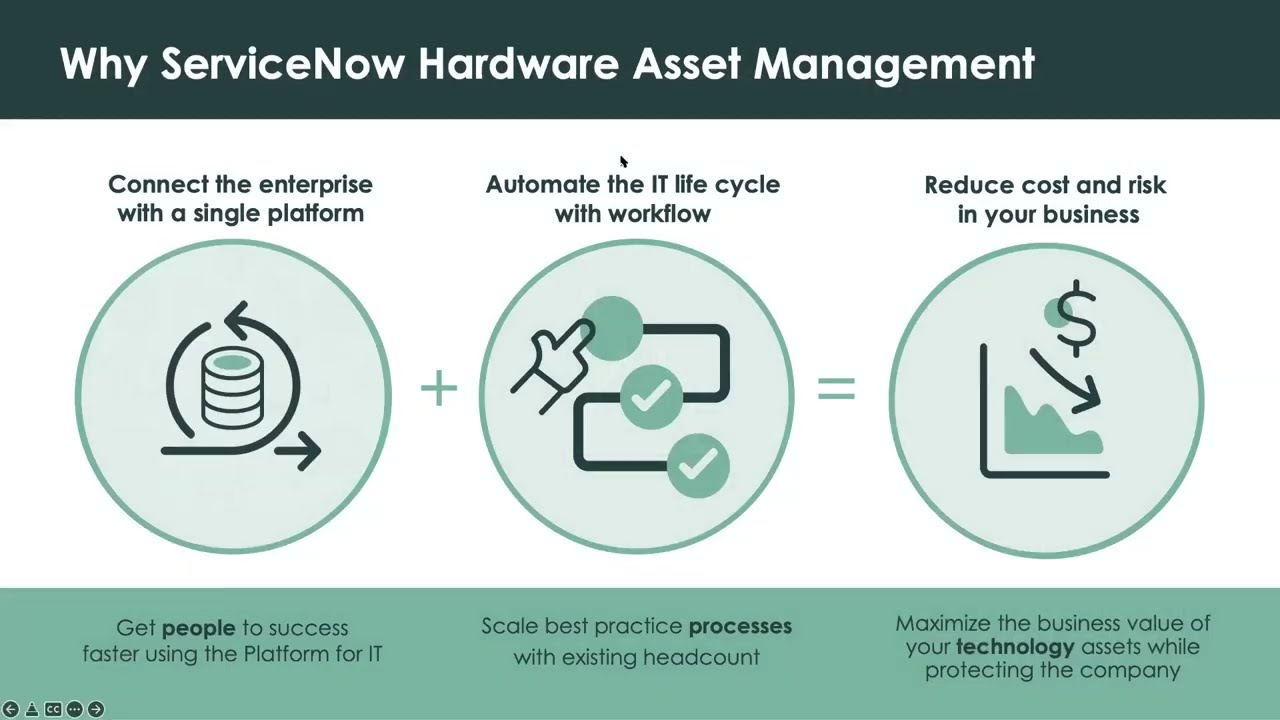 How To - Hardware Asset Management (HAM)