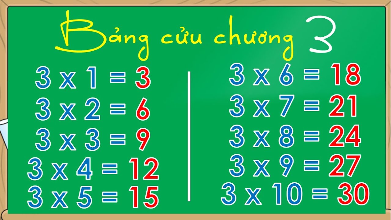 Bảng cửu chương 3, Bé học bảng cửu chương 3, bang cuu chuong 3 / Học toán nhân lớp 1 - Thanh nấm