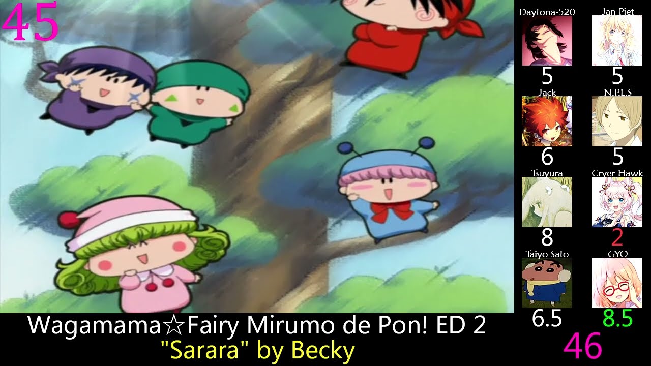 Top 60 Anime Endings of 2002 (Party Rank)