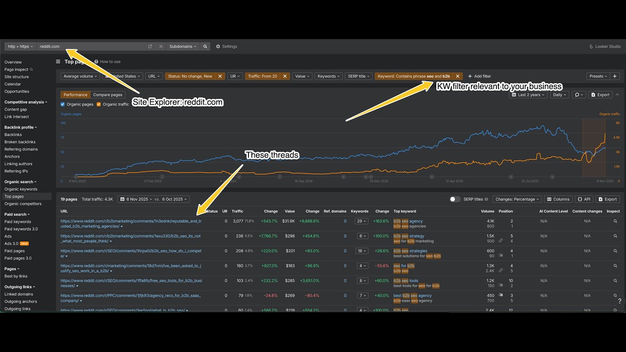 SEO Targeted Reddit Contribution Strategy
