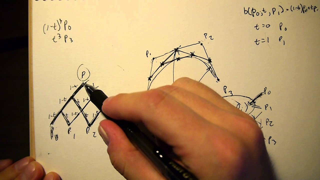 Witness Wednesday Part 10 - Interpolation