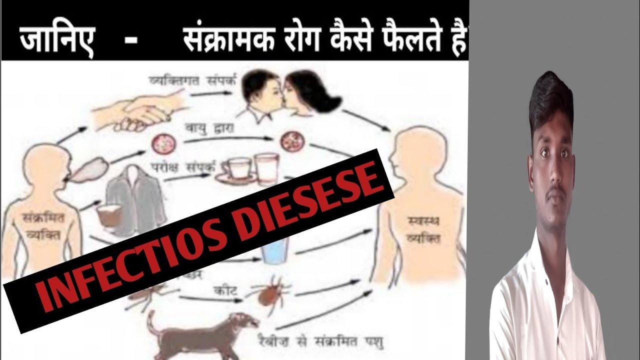 संक्रामक रोग किसे कहते हैं?(What is Infectious disease s?)