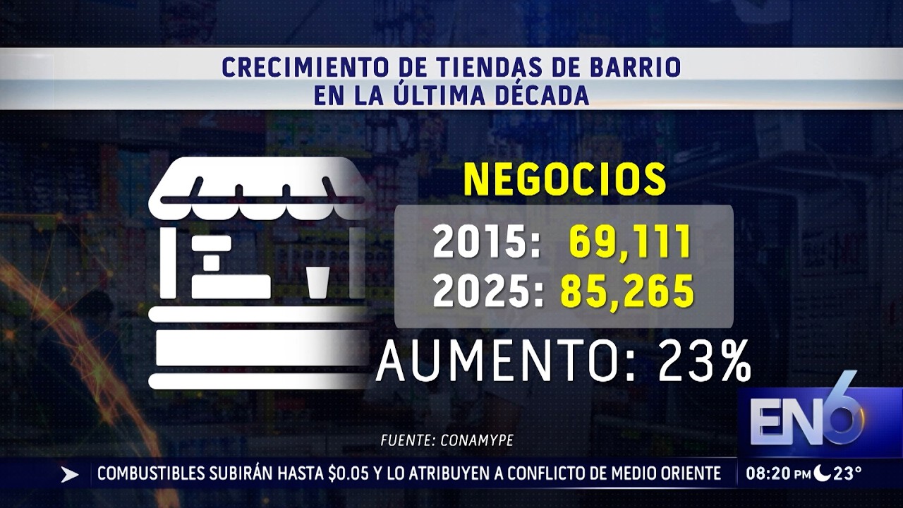 CRECEN TIENDAS DE BARRIO
