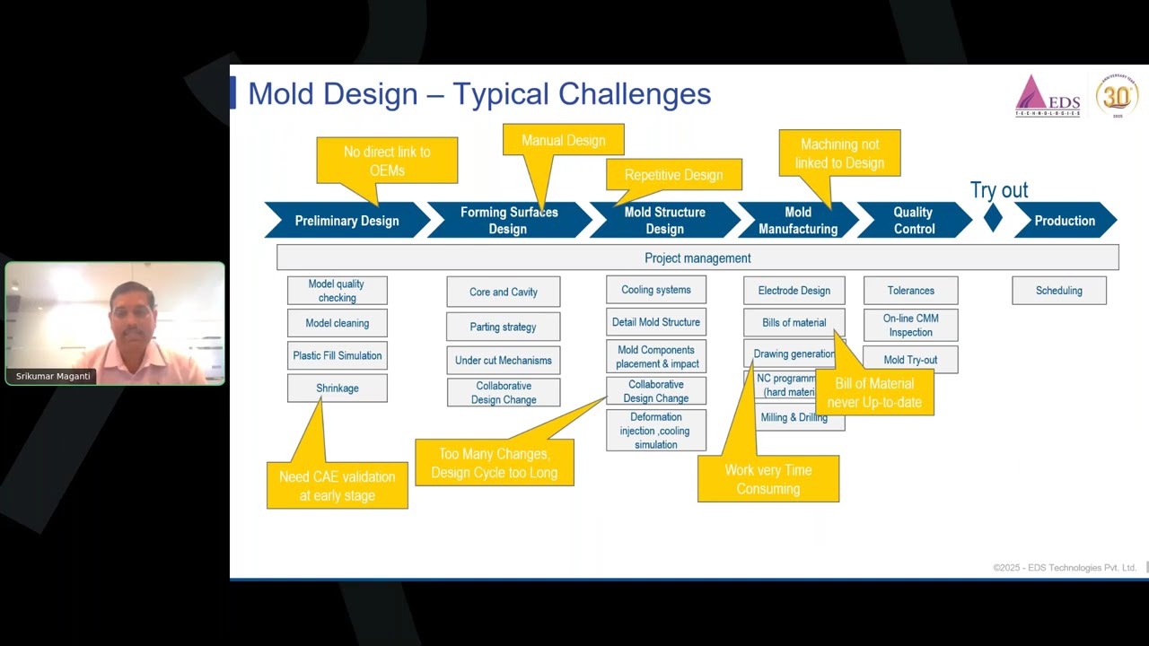 Optimize Your Mold Design and Development Processes | Webcast