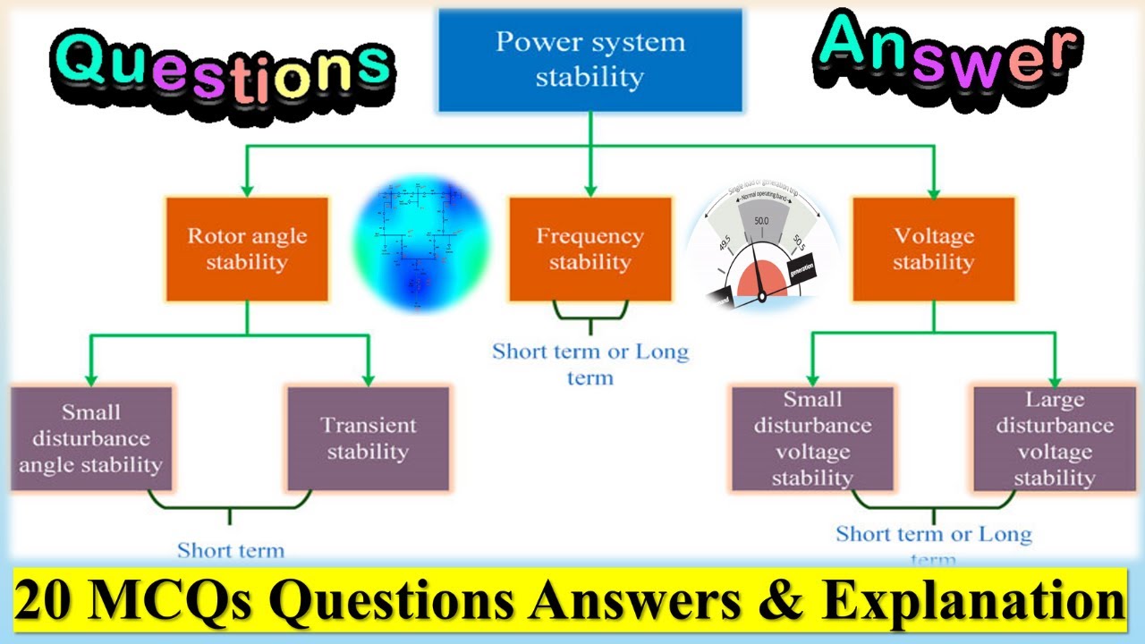 Power System Stability MCQs Questions & Answers Explanation | Power System Stability Classification