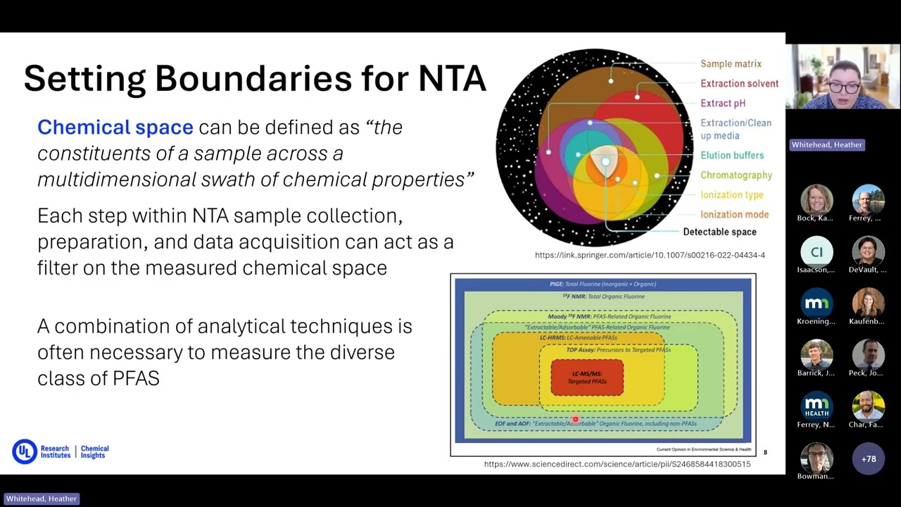 Water Issues: Using non-targeted analysis to support the investigation of PFAS-impacted waters