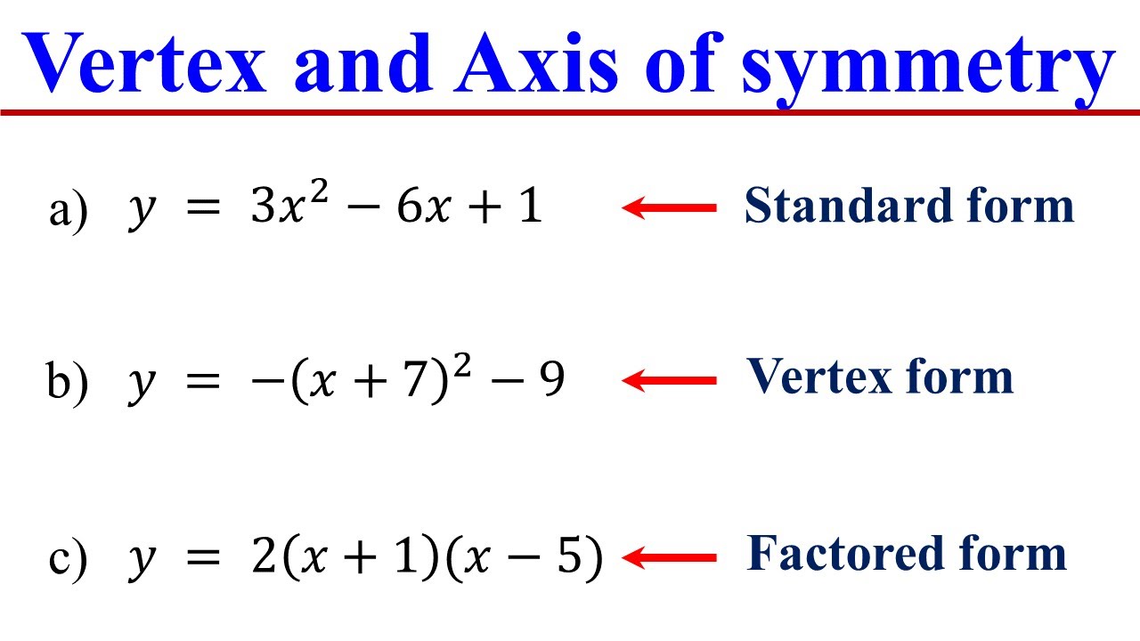 How to Find the Vertex and the Axis of Symmetry of a Quadratic Function