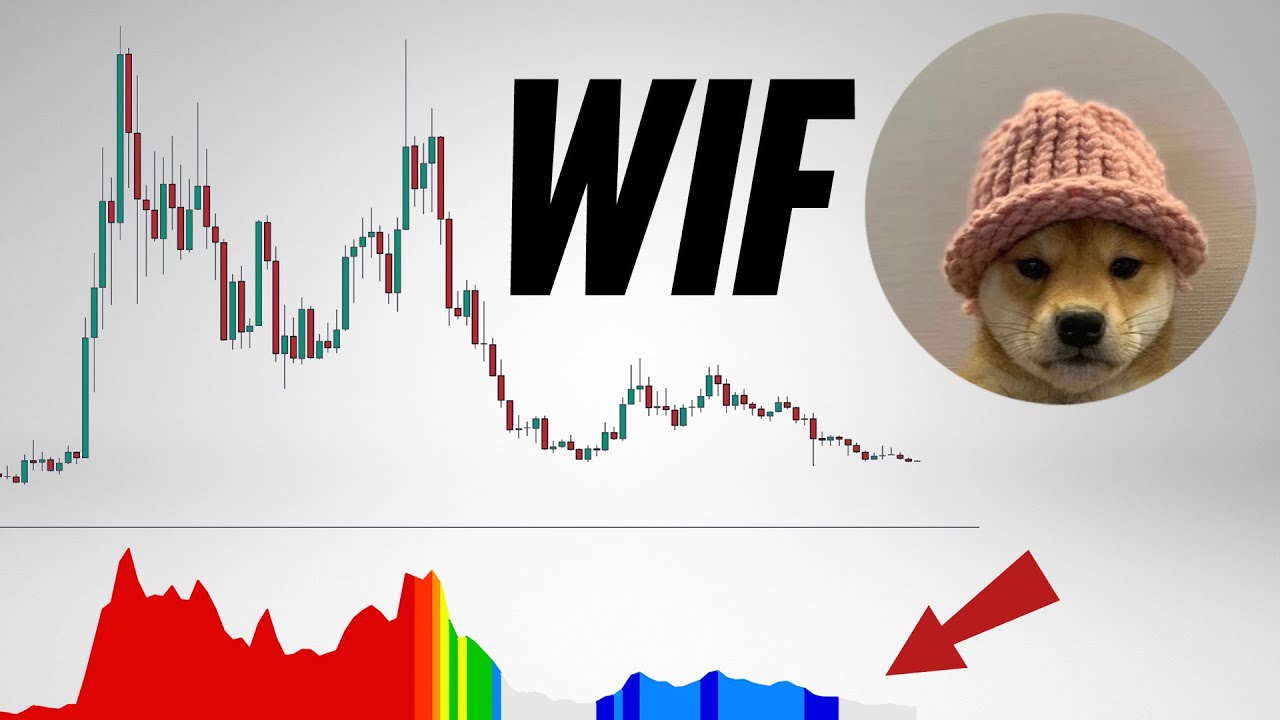 Прогноз цен на WIF. DogWifHat 2026