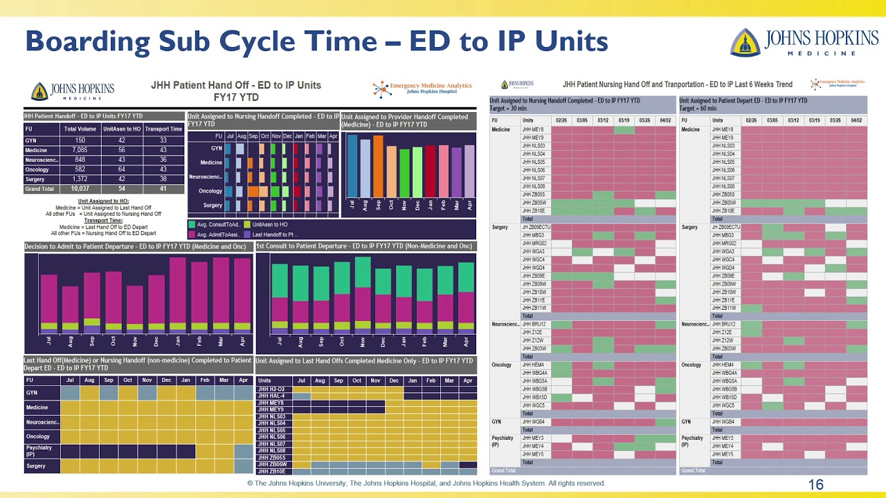 The Johns Hopkins Hospital: Uncovering “Hidden In-Patient Bed Capacity”
