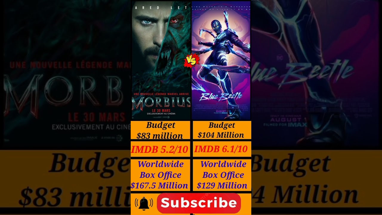 Morbius Vs blue beetle || Movie Box office collection 