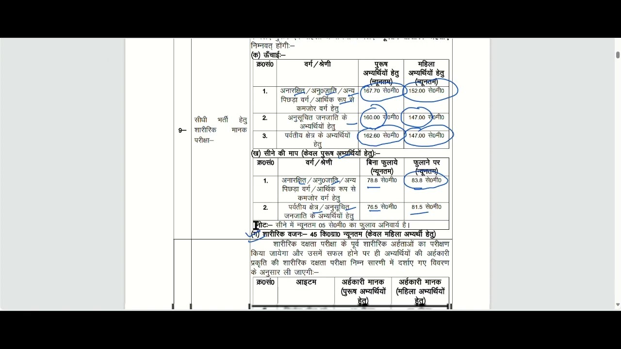 UTTARAKHAND SI BHARTI-2024 उत्तराखण्ड सब-इंस्पेक्टर भर्ती-POST,WRITTEN EXAM,PHYSICAL,SALARY #UKPSC